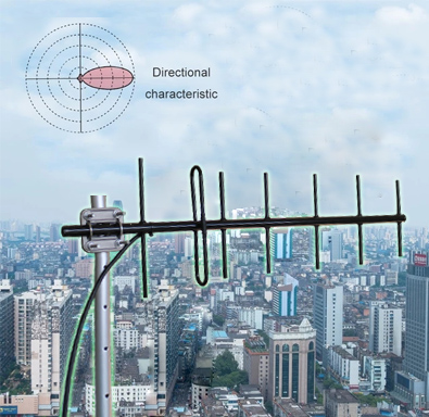 Yagi Antenna