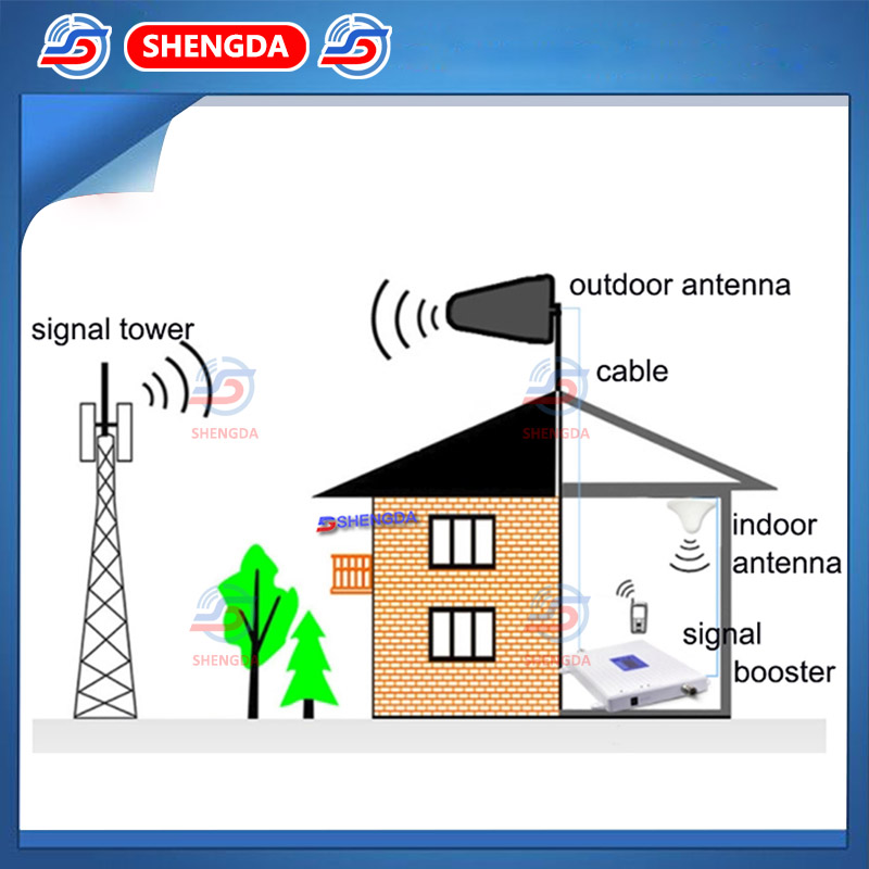 CDMA GSM LTE 3G 4G Wideband Outdoor